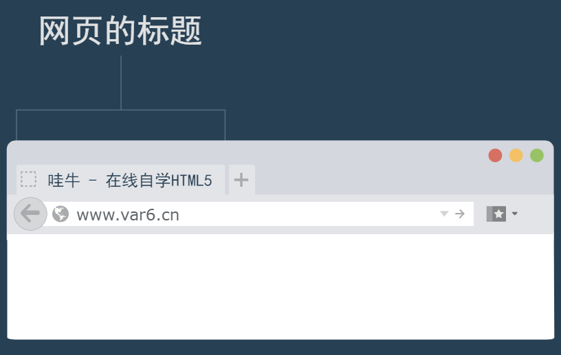 在哇牛上自学HTML5，它是免费的